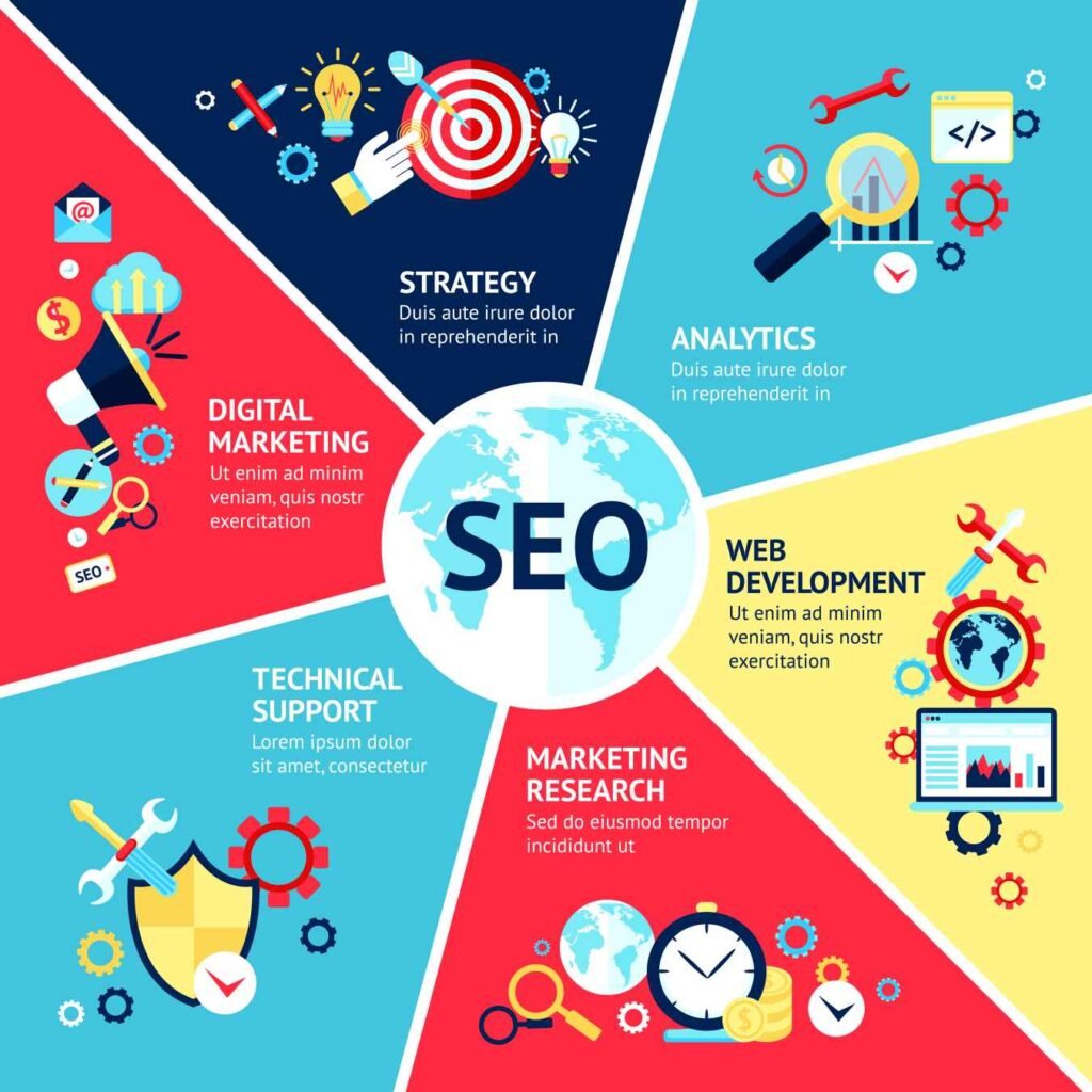 SEO Services in Bangalore